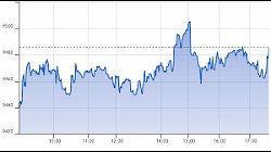 Ftse Italia Growth 27-07-2022