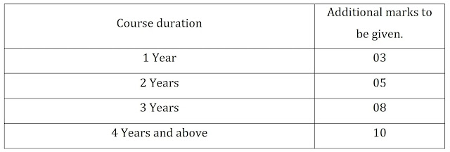 LRD Police Constable Additional marks to be awarded after the Objective MCQ Test