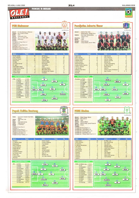 FOKUS 8-BESAR LIGA INDONESIA