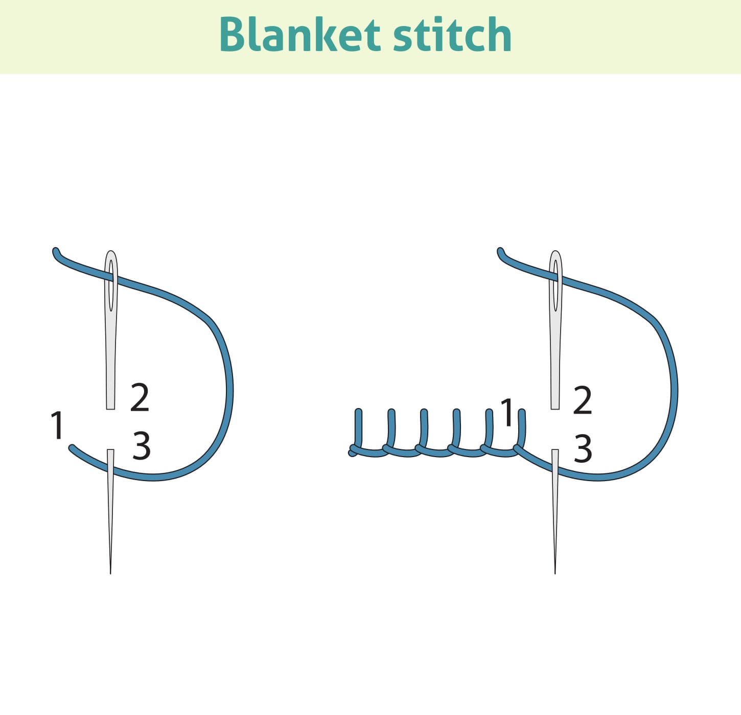 Blanket stitch  Embroidery Stitches