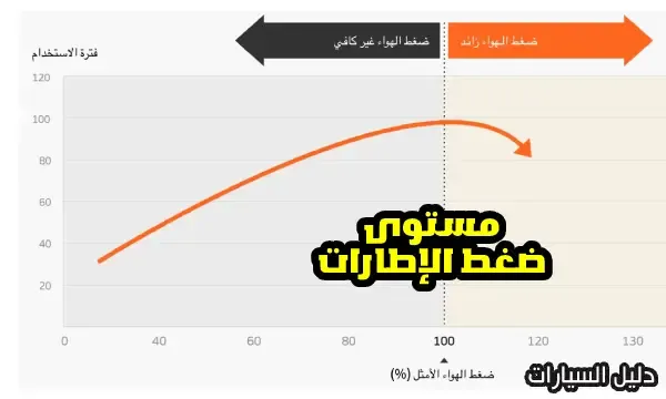 أسعار كفرات هانكوك