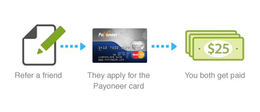 Sign up for a Payoneer account and get $25 free!