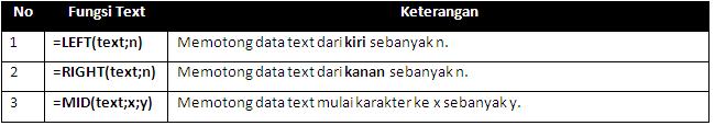 Fungsi Text di Microsoft Excel 2007. - Unlimit Computer