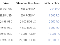 getrobux.club Udos.Best/Robuxnow Roblox Premiuum Robux Prices - WDT