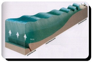 tsunami
