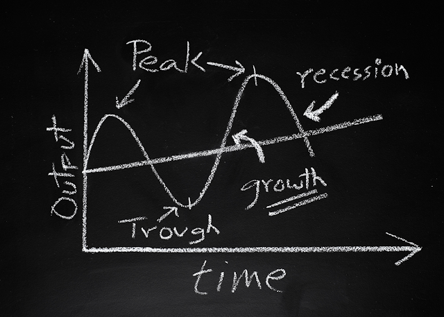 How to use stock market cycles to predict market movements | knowledge today