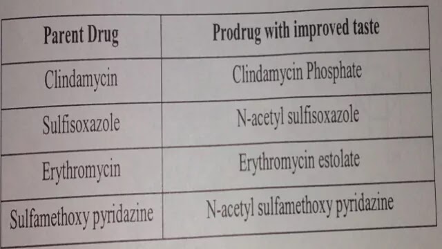 Application Of Prodrug