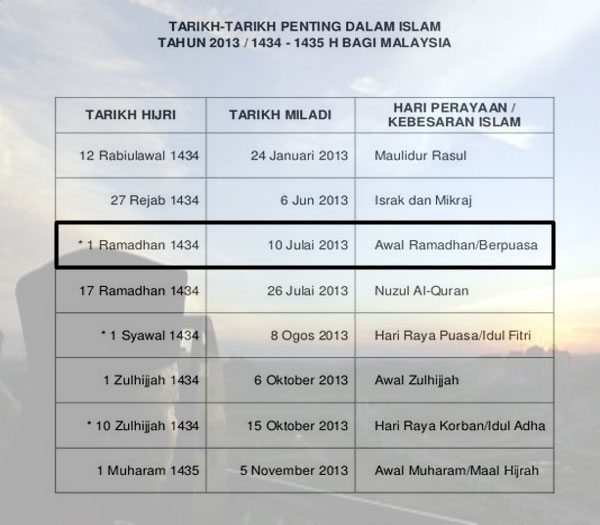 Tarikh Bulan Puasa Ramadhan Di Malaysia 2013