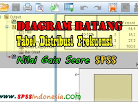 Cara Membuat Diagram Batang dan Tabel Distribusi Frekuensi Nilai Gain Score SPSS