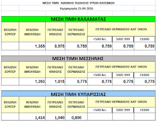 ΟΙ ΠΡΩΤΑΘΛΗΤΕΣ ΣΤΑ ΥΓΕΑ ΚΑΥΣΙΜΑ ΤΗΣ ΜΕΣΣΗΝΙΑΣ ΛΕΕΙ ΔΥΤΙΚΗ ΜΑΝΗ