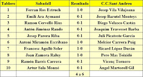 Ronda 3 del Campeonato de Cataluña 1961 - 1ª Categoría A