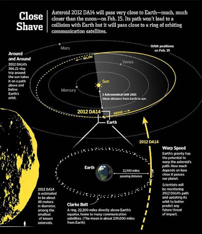 Grafis Asteroid 2012 DA14 