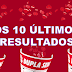 Os 10 últimos resultados da dupla sena