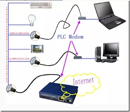 plc-j