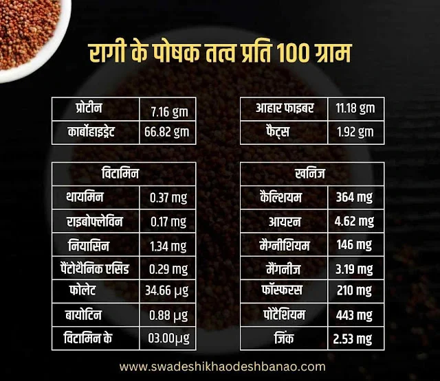 ragi nutritional value per 100g