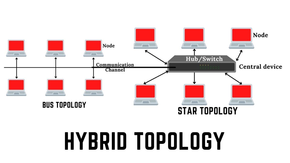 Hybrid topology