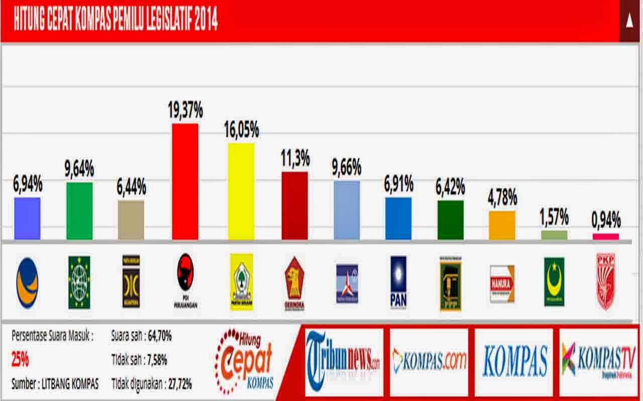 AGUSLAB Pemilu Legislatif Dan Perempat Final Liga Champions 2014