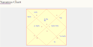 7th-Lord-of-Navamsa-chart-in-different-houses-of-D9-chart