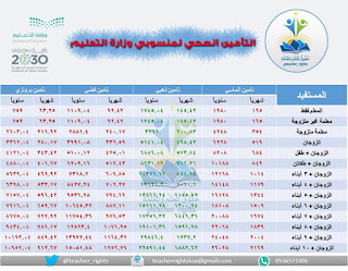   اسعار التامين الطبي, سعر تأمين بوبا الذهبي, اسعار التأمين الطبي للأفراد السعوديين, اسعار تامين بوبا للحامل, اسعار التأمين الطبي للمقيمين, تأمين طبي للمقيمين, اسعار التامين الطبي للافراد بوبا, اسعار التامين الطبي العائلي للمقيمين, ارخص تامين طبي عائلي