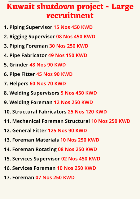 Kuwait shutdown project - Large recruitment