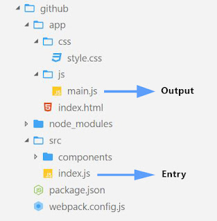 React File Structure