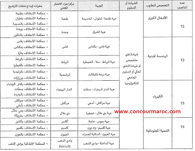 وزارة العدل مباراة توظيف 57 محررا قضائيا و 96 منتدبا قضائيا آخر أجل للتسجيل 18 أبريل 2022 Concours-Ministere-de-la-Justice-2022