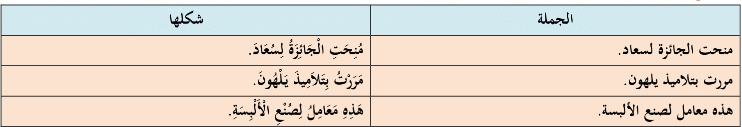 تمارين في درس الممنوع من الصرف الثالثة اعدادي