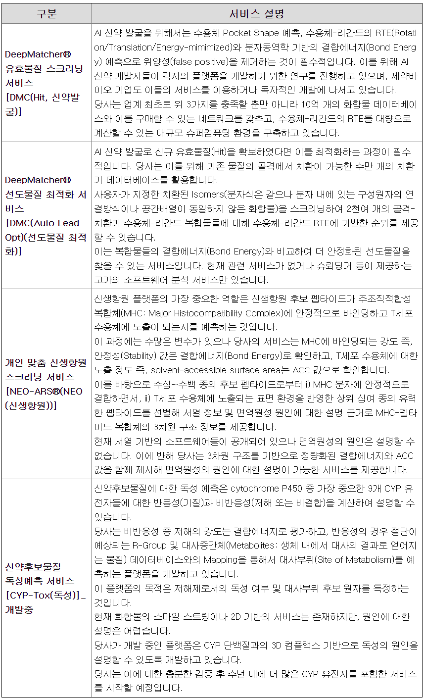 AI신약 플랫폼 서비스에 대한 핵심내용