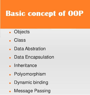 thejavaxpert blog, thejavaxpert.blogspot.com, Piyush Dabhi blog, Dabhi Piyush blog, TheJavaXpert blogger owner name,  Java all info, java master, java manual, java Expert, Java Best information, Java New blog, JAVA, Piyush, Dabhi, piyush blog, Pkdabhi,  Gurukul blog, BCA, BCA best knowledge, IT, IT knowledge,  language, OOP concept, Full OOP languages name, All java program, Core java, Core Java Interview, Java Knowledge, JAVA language, Full Object oriented languages, Java nice info, Java best knowledge, Java Master, Java  java,, My java, javazone, Java game programming, java programs, java GUI, Java Blog, Top 10 java blog, javaxpert is the best blog, Java new blog list,  java top 10 blog, java top website, java top web, java, There are following a concept of OOP.  1.Object  2.Class  3.Data Abstraction & Encapsulation  4.Inheritance  5.Polymorphism  6.Dynamic Binding   7.Message Passing ,OOP,Junagadh