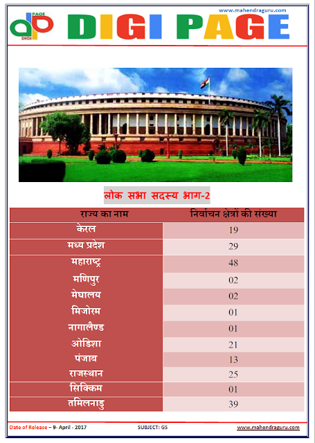    DP | LOK SABHA MEMBER  | 9 - APR - 17 | IMPORTANT FOR SBI PO