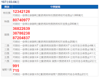 107年03-04月統一發票號碼獎中獎號碼