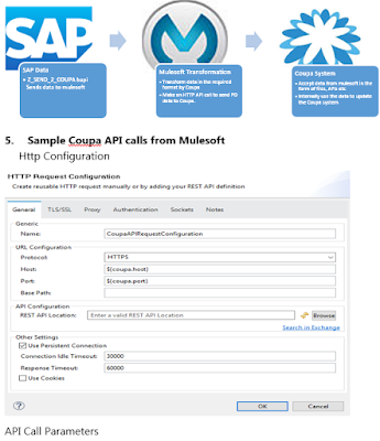 SAP ABAP Tutorials and Materials, SAP ABAP Certifications, SAP ABAP Guide