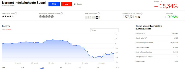 indeksirahasto suomi nordnet kokemuksia
