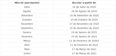 Calendário do PIS