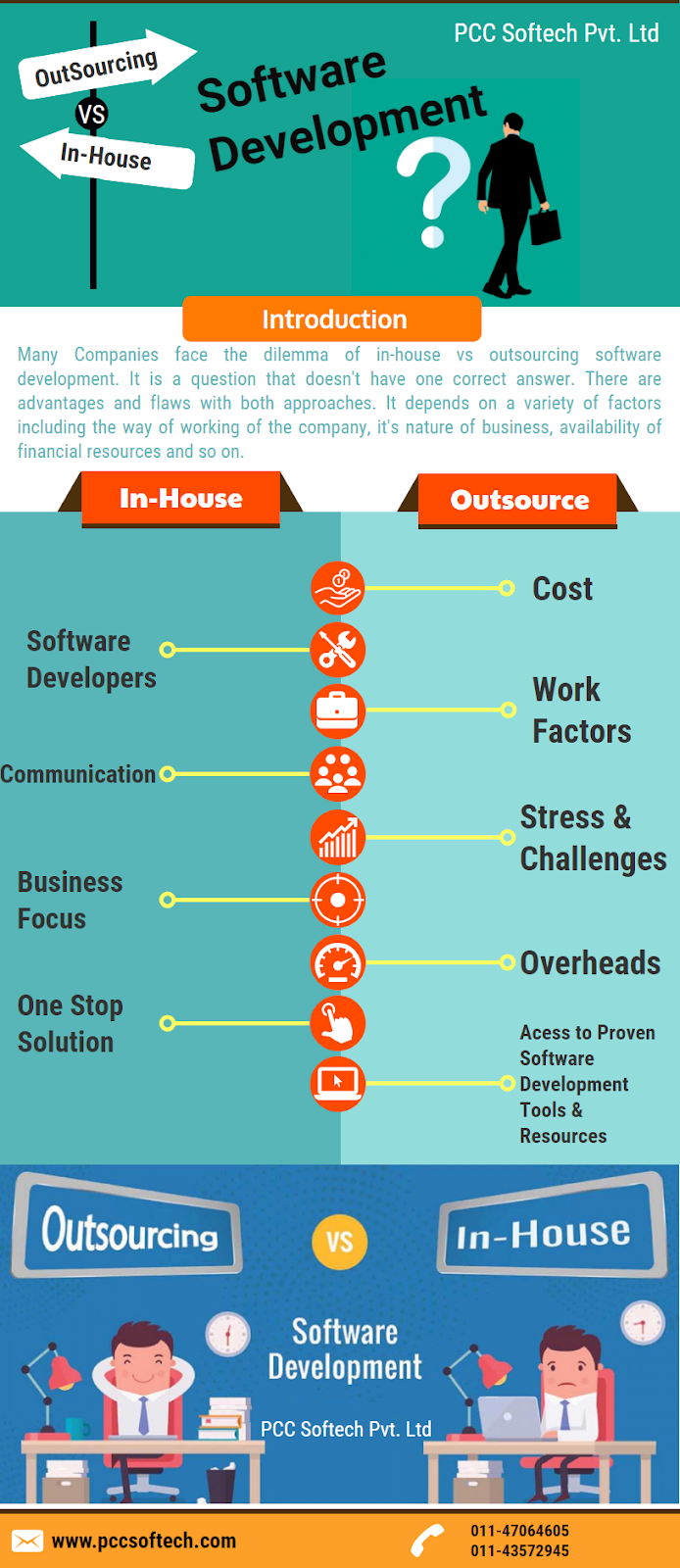 outsourcing versus in house pccsoftech