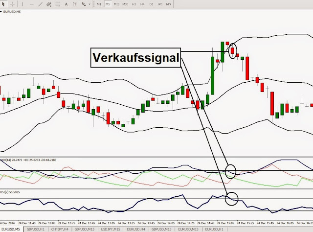 Scalping Srategie