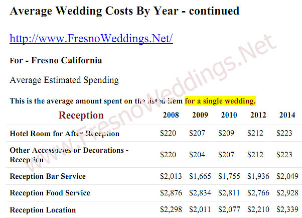 CLICK HERE TO PRINT OUT YOUR FREE WEDDING BUDGET WORKSHEET