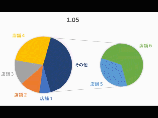モーション補助円付き円グラフの例