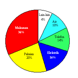 KEMAHIRAN BELAJAR