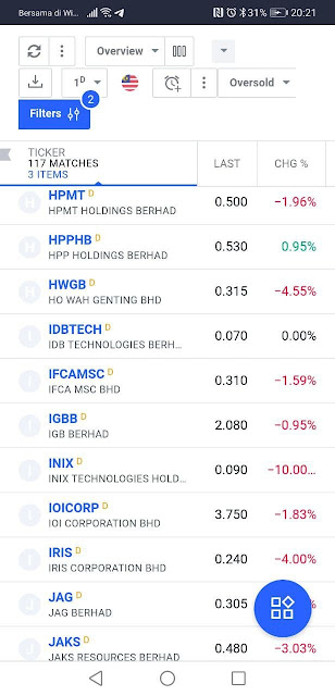 Antara Saham-saham yang jatuh harga bermula pada 28 Jun 2021