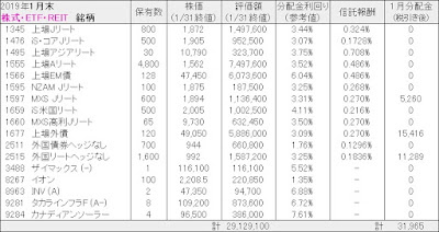 2019年1月保有銘柄