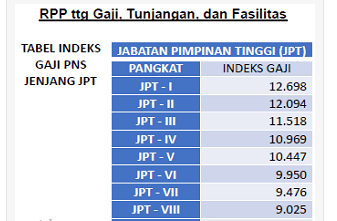 Cek Segera Besaran Gaji PNS Menurut RPP tentang Gaji, Tunjangan, dan Fasilitas PNS
