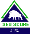 Super SEO Title Scores 