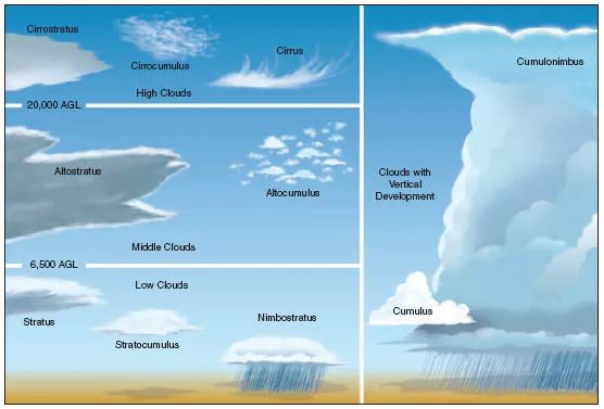 pengertian awan cumulonimbus