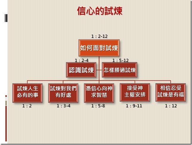 投影片8
