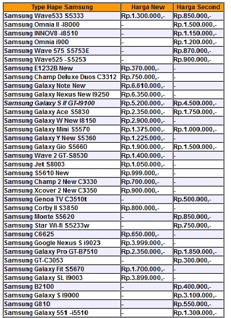  Daftar Harga Hp Samsung Galaxy Berikut Ini Adalah Daftar 