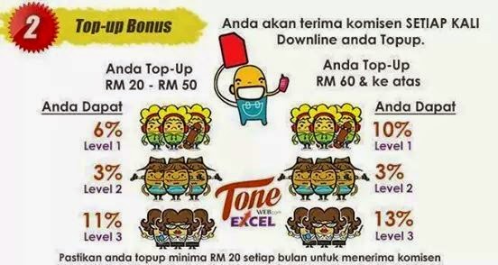 Cara komisen topup di bayar oleh Tone Excel