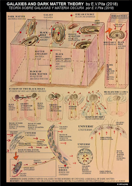 Webcomic Theory of Phisics : Dark Matter and Galaxies by E.V. Pita (2018) / 