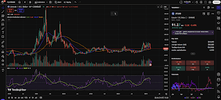 LTC to Watch in 2025