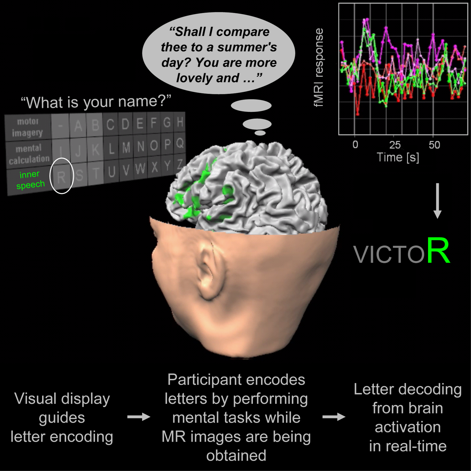 Mind Reading Device Allow Mute and Disabled To Communicate With Others